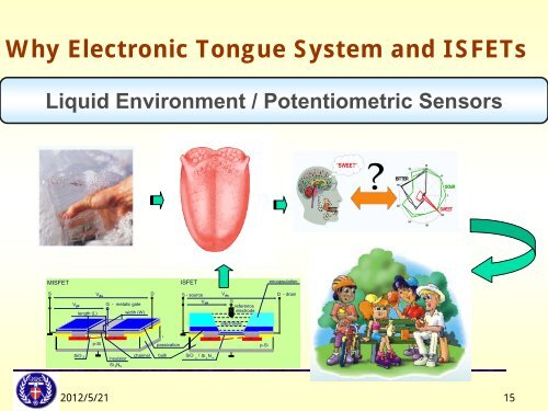 PowerPoint ç°¡å ± - Molecular Biomedical Informatics / åå­çé«è³è¨ ...