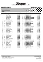 Sorted on Best Lap time pro speed race BRNO