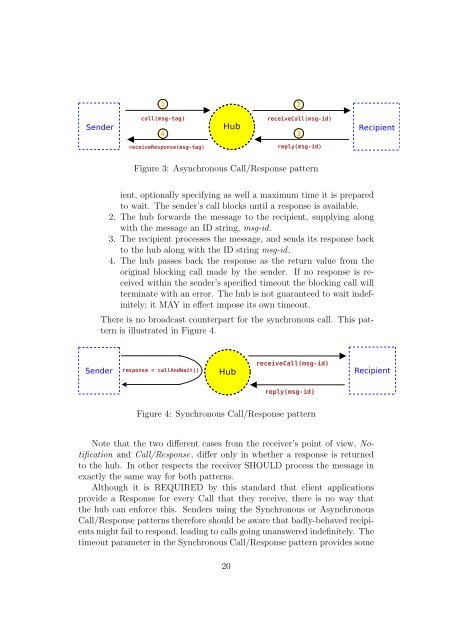 SAMP â Simple Application Messag- ing Protocol Version 1.11 - IVOA