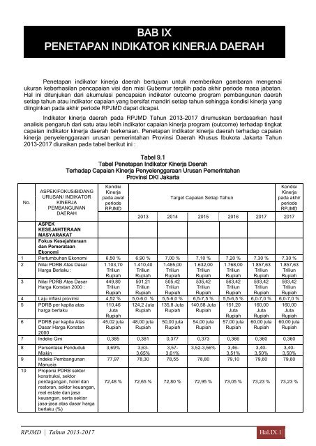 15 Bab 9 Penetapan Indikator Kinerja Daerah - Pusat Informasi ...