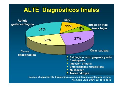 El ALTE como problema