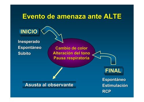 El ALTE como problema