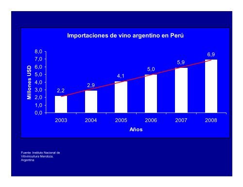 Diageo Colombia SA - Wines Of Argentina