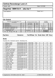 Golfclub Ravensberger Land eV Siegerliste - BMW B & K ... alles klar