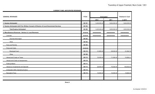 2012 Copy of Budget - Upper Freehold Township