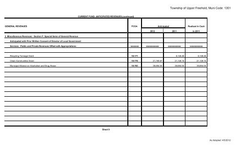 2012 Copy of Budget - Upper Freehold Township