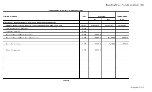 2012 Copy of Budget - Upper Freehold Township