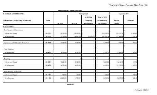 2012 Copy of Budget - Upper Freehold Township