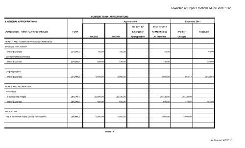 2012 Copy of Budget - Upper Freehold Township