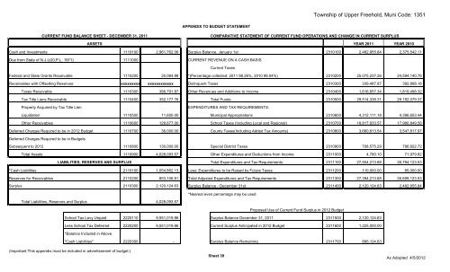 2012 Copy of Budget - Upper Freehold Township