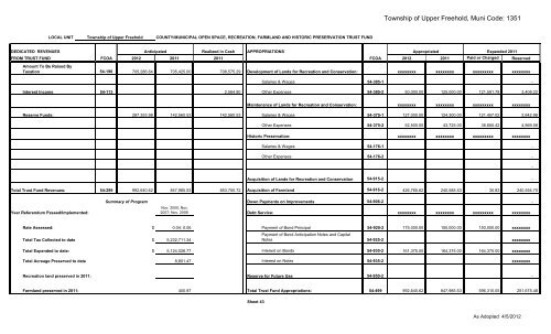 2012 Copy of Budget - Upper Freehold Township