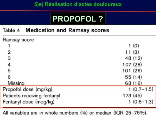 Sédation et Analgésie en Structure d'Urgence - SMUR BMPM