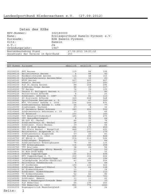Bestandserhebung 2012 - Kreissportbund Hameln-Pyrmont