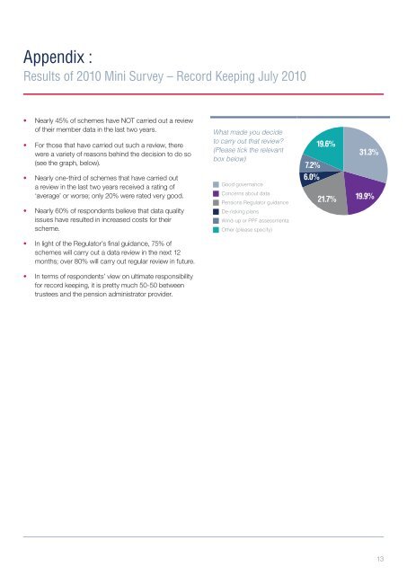 The relationship between pension scheme administration and ...