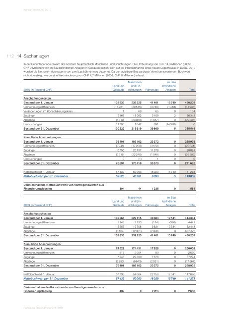 GeschÃ¤ftsbericht 2010 - Panalpina