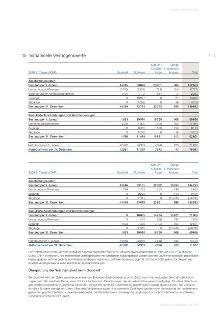 GeschÃ¤ftsbericht 2010 - Panalpina