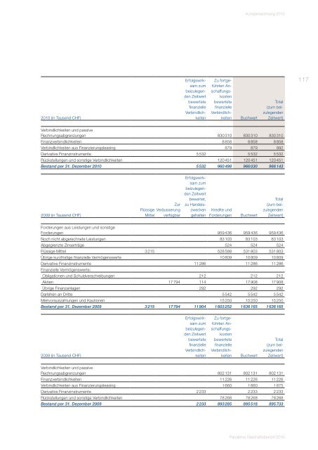 GeschÃ¤ftsbericht 2010 - Panalpina