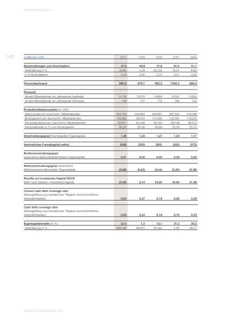 GeschÃ¤ftsbericht 2010 - Panalpina