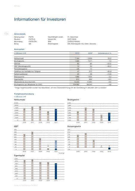 GeschÃ¤ftsbericht 2010 - Panalpina