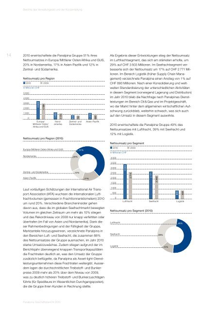 GeschÃ¤ftsbericht 2010 - Panalpina