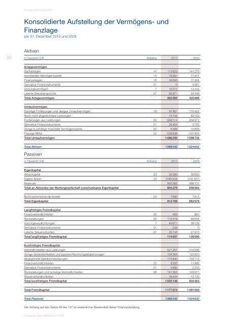 GeschÃ¤ftsbericht 2010 - Panalpina