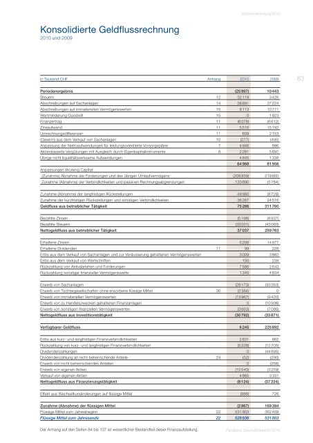 GeschÃ¤ftsbericht 2010 - Panalpina