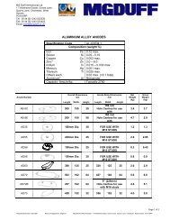 Aluminium Hull Anodes - MGDUFF