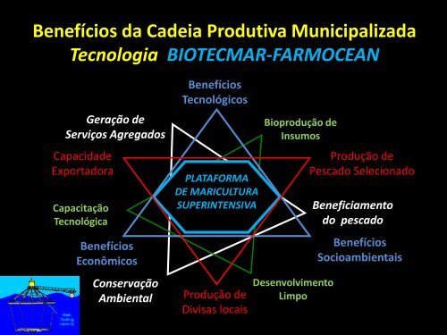 Biotecnologia Marinha Industrial: Parque de Plataformas de ...