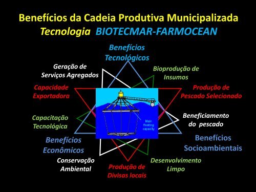 Biotecnologia Marinha Industrial: Parque de Plataformas de ...