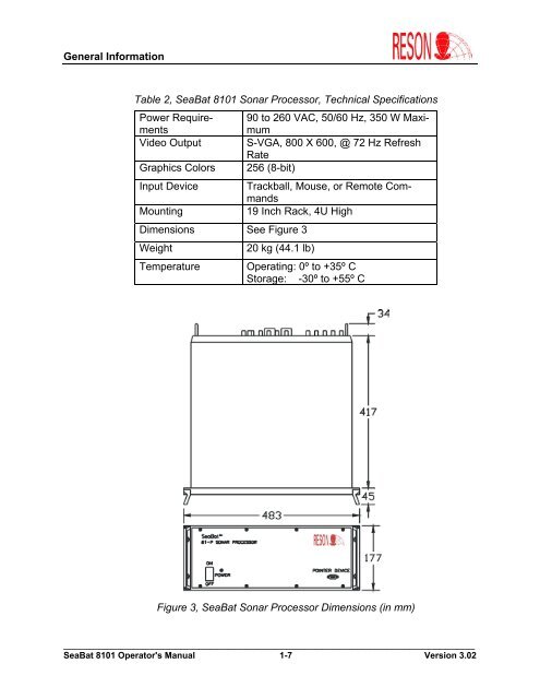 Reson Seabat 8101