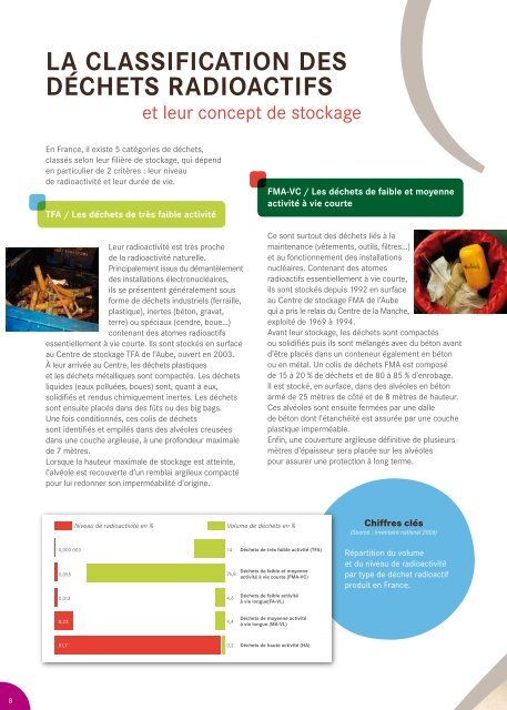 TÃ©lÃ©charger la brochure (PDF - 1.2 Mo) - Andra