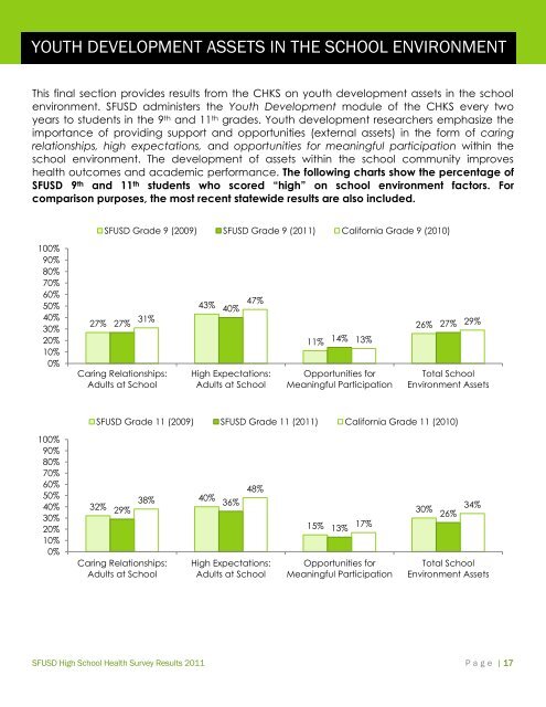 2011 High School YRBS Results