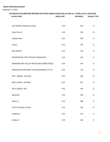 NORTH FRONTIER RAILWAY DISTANCES IN ... - Indian Railways