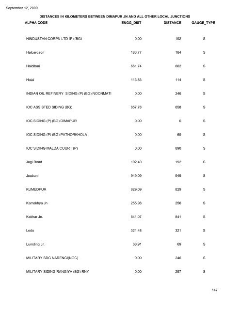 NORTH FRONTIER RAILWAY DISTANCES IN ... - Indian Railways