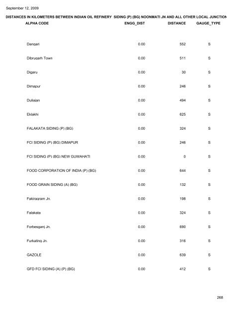 NORTH FRONTIER RAILWAY DISTANCES IN ... - Indian Railways