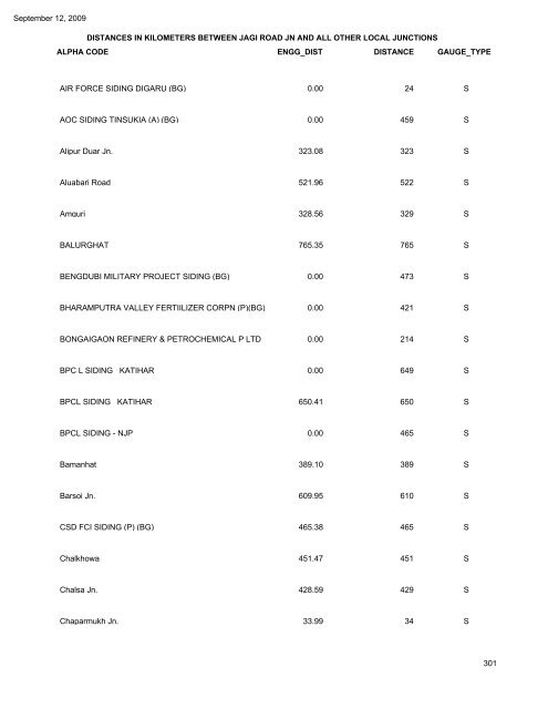 NORTH FRONTIER RAILWAY DISTANCES IN ... - Indian Railways