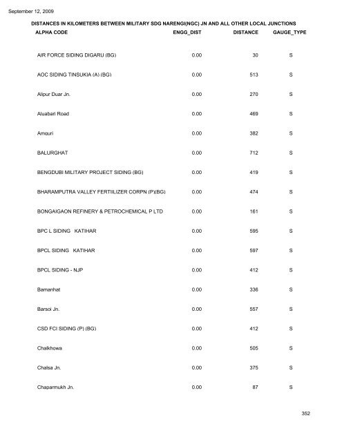 NORTH FRONTIER RAILWAY DISTANCES IN ... - Indian Railways