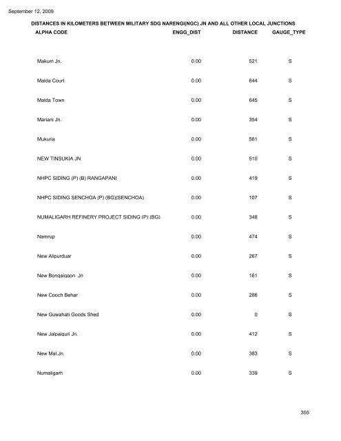 NORTH FRONTIER RAILWAY DISTANCES IN ... - Indian Railways