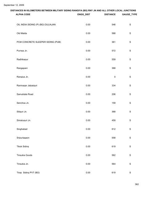 NORTH FRONTIER RAILWAY DISTANCES IN ... - Indian Railways