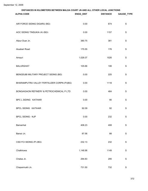 NORTH FRONTIER RAILWAY DISTANCES IN ... - Indian Railways