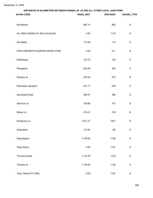 NORTH FRONTIER RAILWAY DISTANCES IN ... - Indian Railways