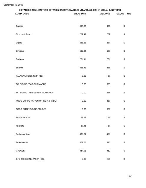 NORTH FRONTIER RAILWAY DISTANCES IN ... - Indian Railways