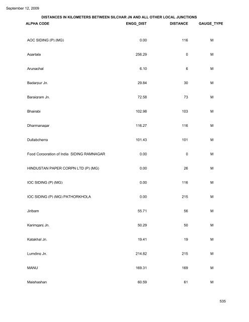 NORTH FRONTIER RAILWAY DISTANCES IN ... - Indian Railways