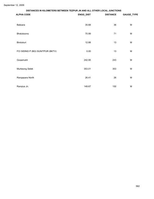 NORTH FRONTIER RAILWAY DISTANCES IN ... - Indian Railways