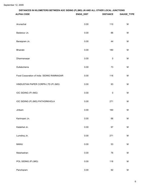 NORTH FRONTIER RAILWAY DISTANCES IN ... - Indian Railways