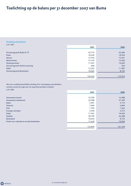 Financieel verslag - Buma/Stemra