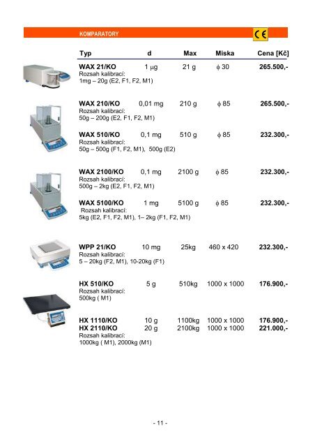 produktovÃ½ katalog Radwag 2009 - Petr Hepnar