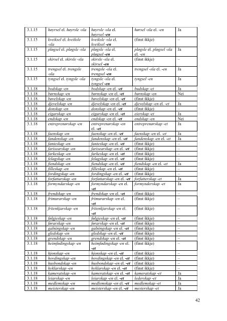 2012-normalen for nynorsk rettskriving - Språkrådet