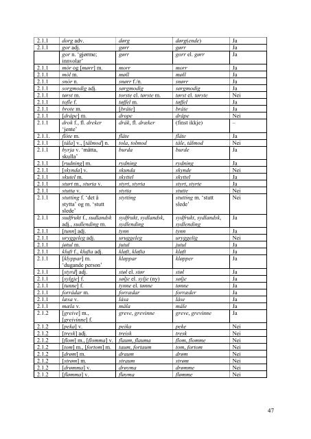 2012-normalen for nynorsk rettskriving - Språkrådet