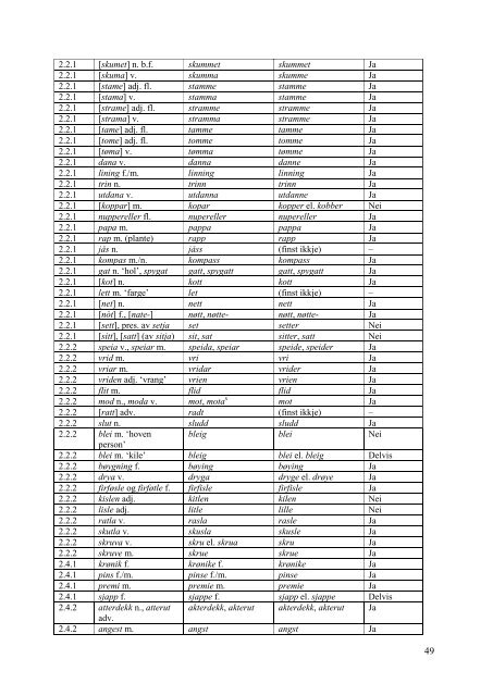 2012-normalen for nynorsk rettskriving - Språkrådet